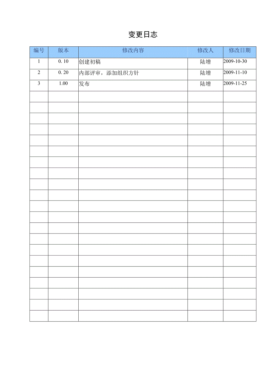 TSPP02T02 过程文档 V100.docx_第2页