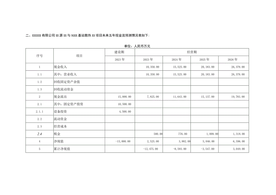 XX公司现金流预测专项审核报告.docx_第3页