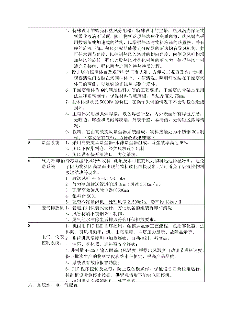 LPG150型粉末油脂离心喷雾干燥机技术方案.docx_第3页