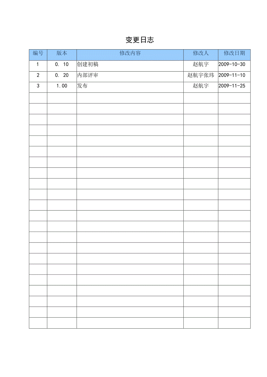 TSPP02G05 文件编写规范 V100.docx_第2页