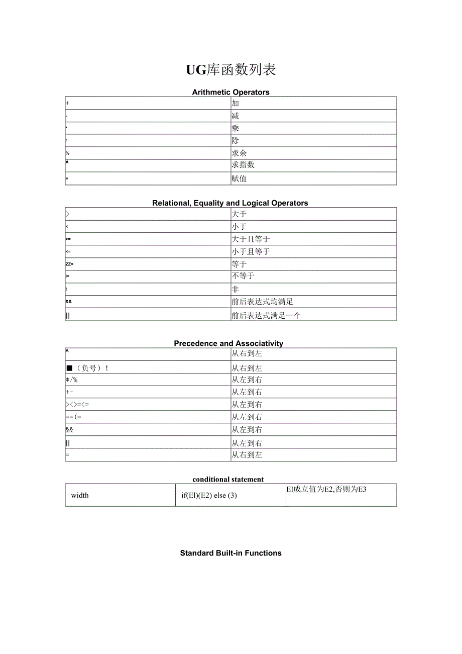 UG表达式库函数列表总结.docx_第1页