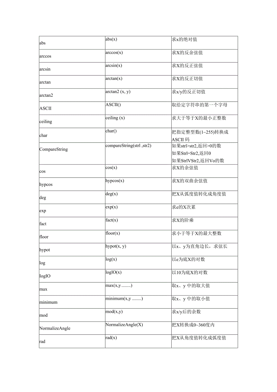 UG表达式库函数列表总结.docx_第2页