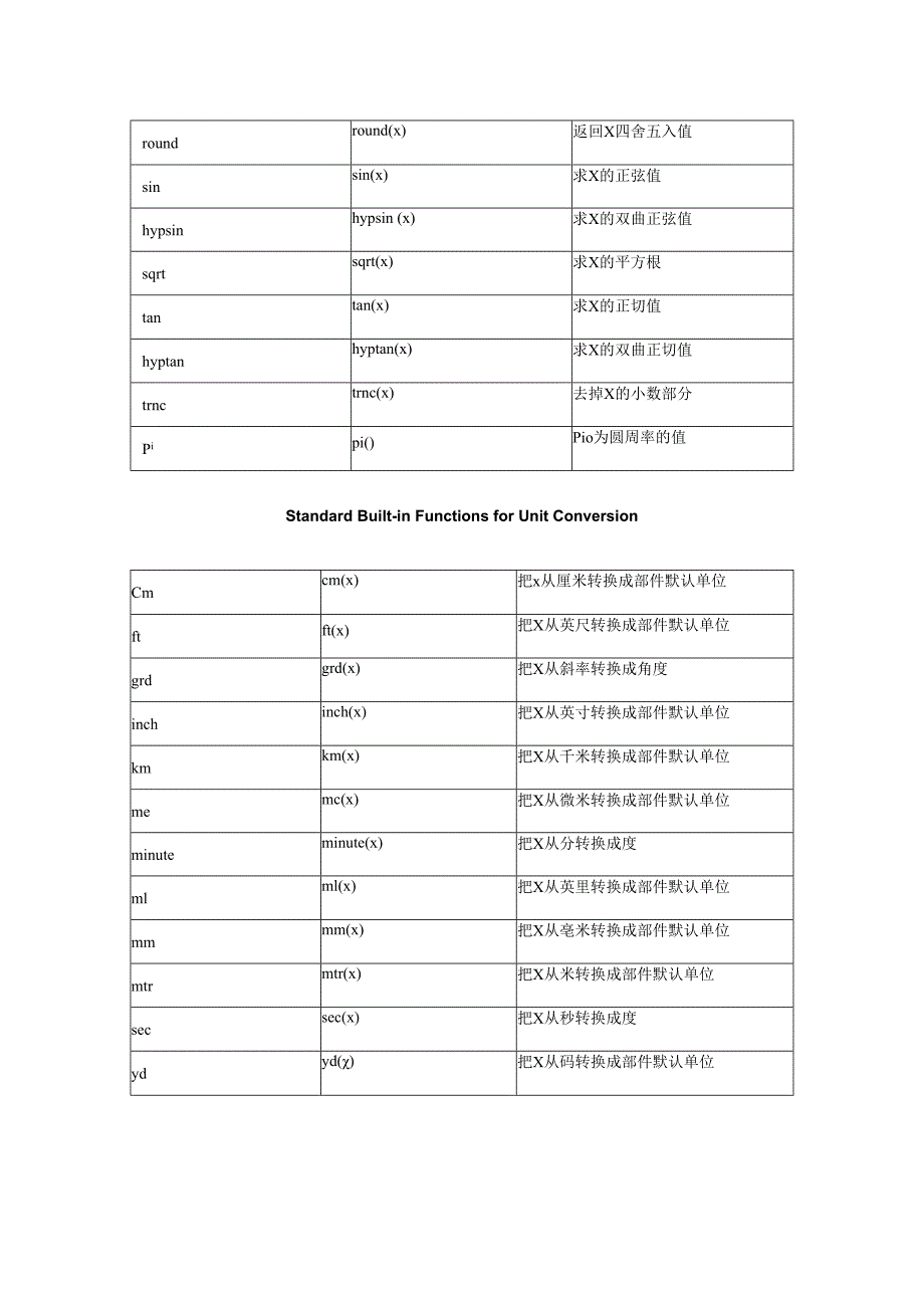 UG表达式库函数列表总结.docx_第3页