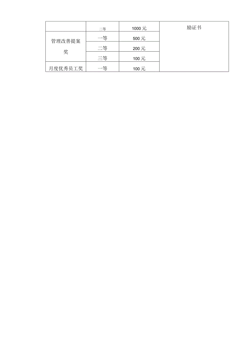 MI30 奖惩管理办法.docx_第3页