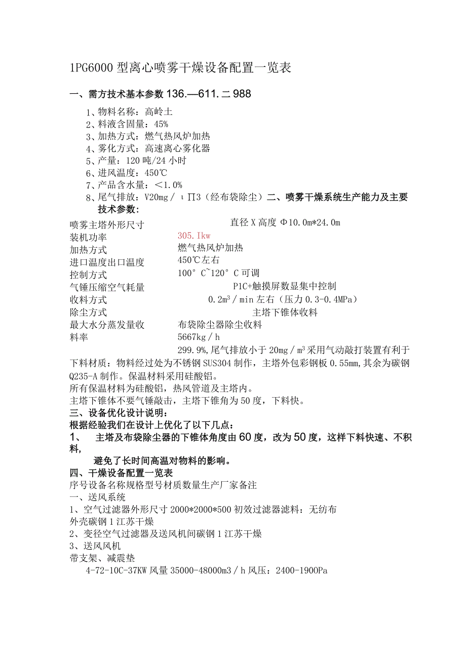 LPG6000型离心喷雾干燥设备配置一览表高岭土.docx_第1页