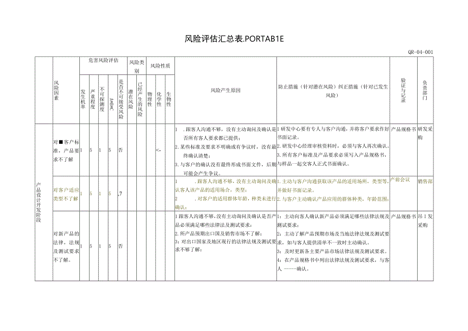 QR04001 风险评估汇总表.docx_第1页