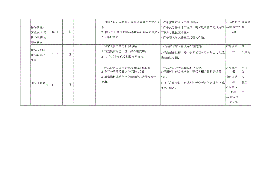 QR04001 风险评估汇总表.docx_第2页