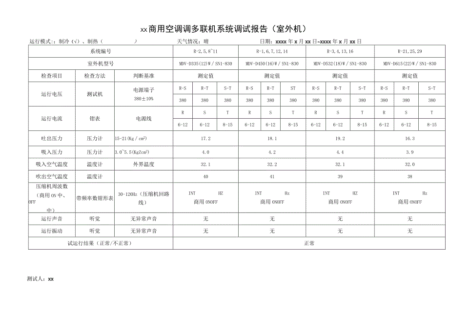 xx中央空调多联机系统调试报告.docx_第1页