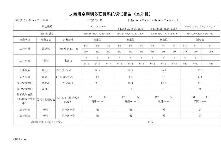 xx中央空调多联机系统调试报告.docx_第2页