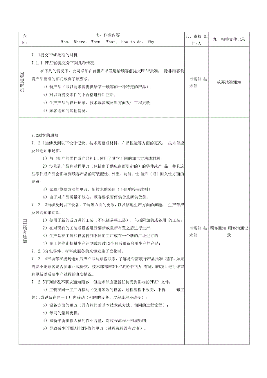 PPAP生产件批准程序二.docx_第2页