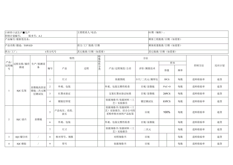 LED生产控制计划（精品）.docx_第1页