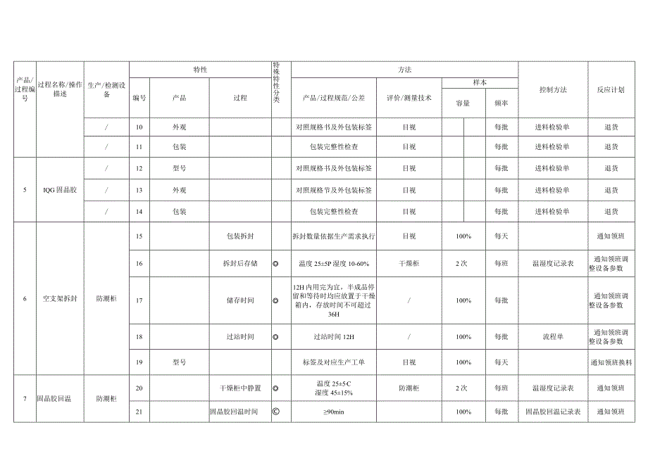 LED生产控制计划（精品）.docx_第2页