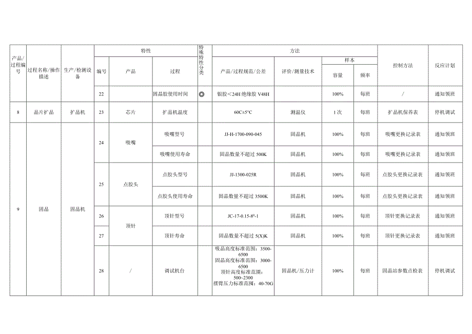 LED生产控制计划（精品）.docx_第3页