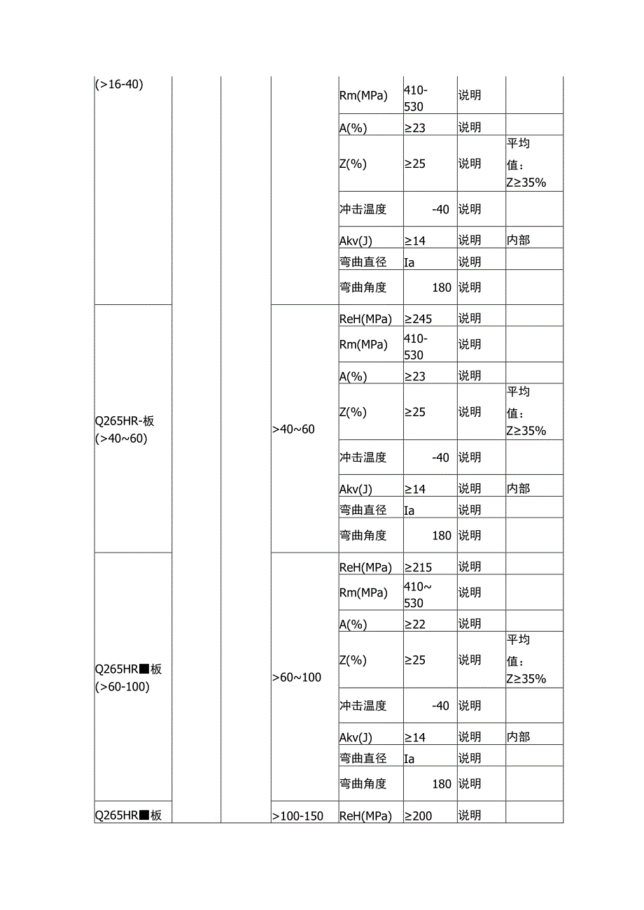 Q265HR钢板成分性能及核电钢交货状态.docx_第2页