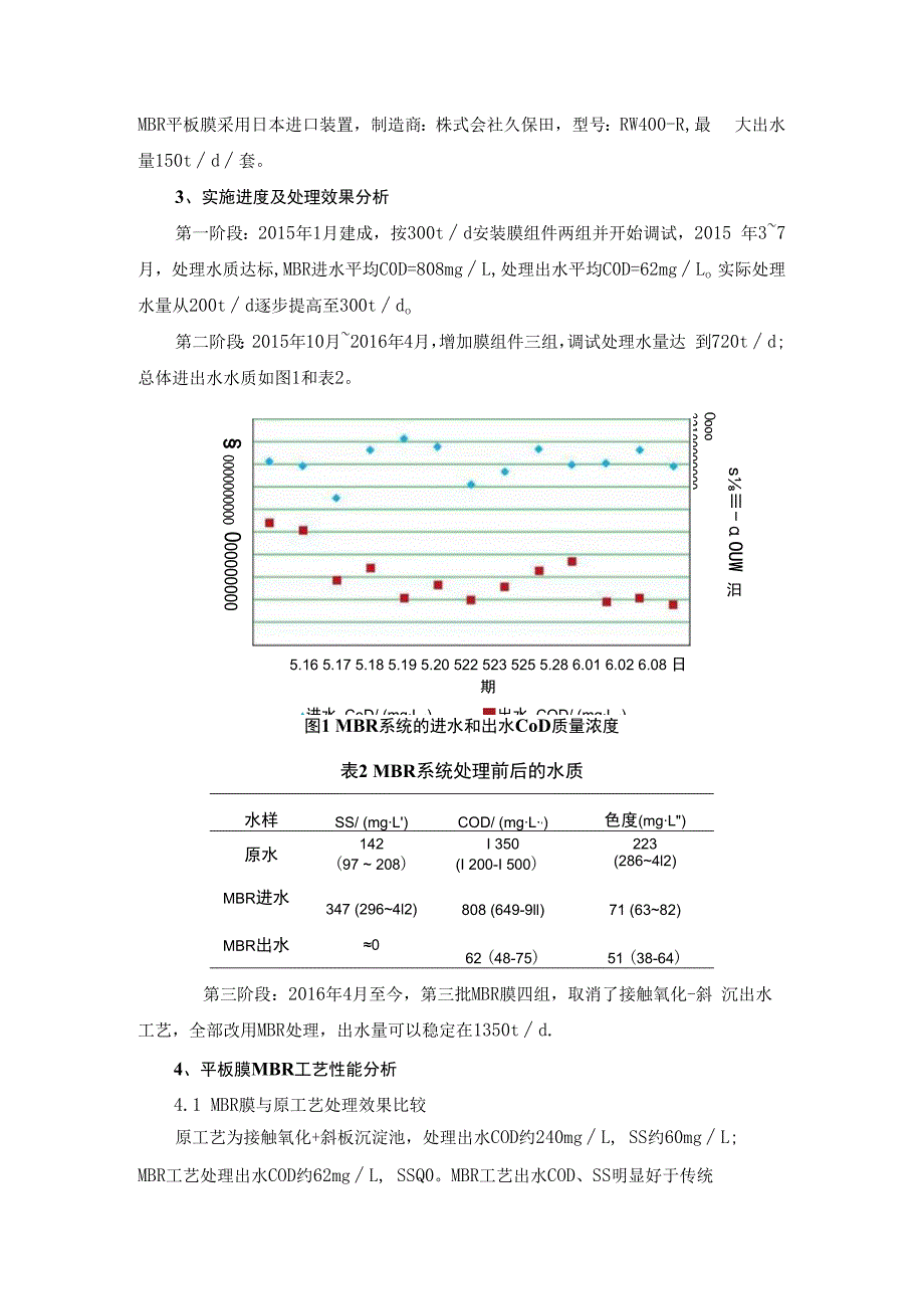 MBR平板膜在印染废水提标扩容改造项目中的应用.docx_第3页