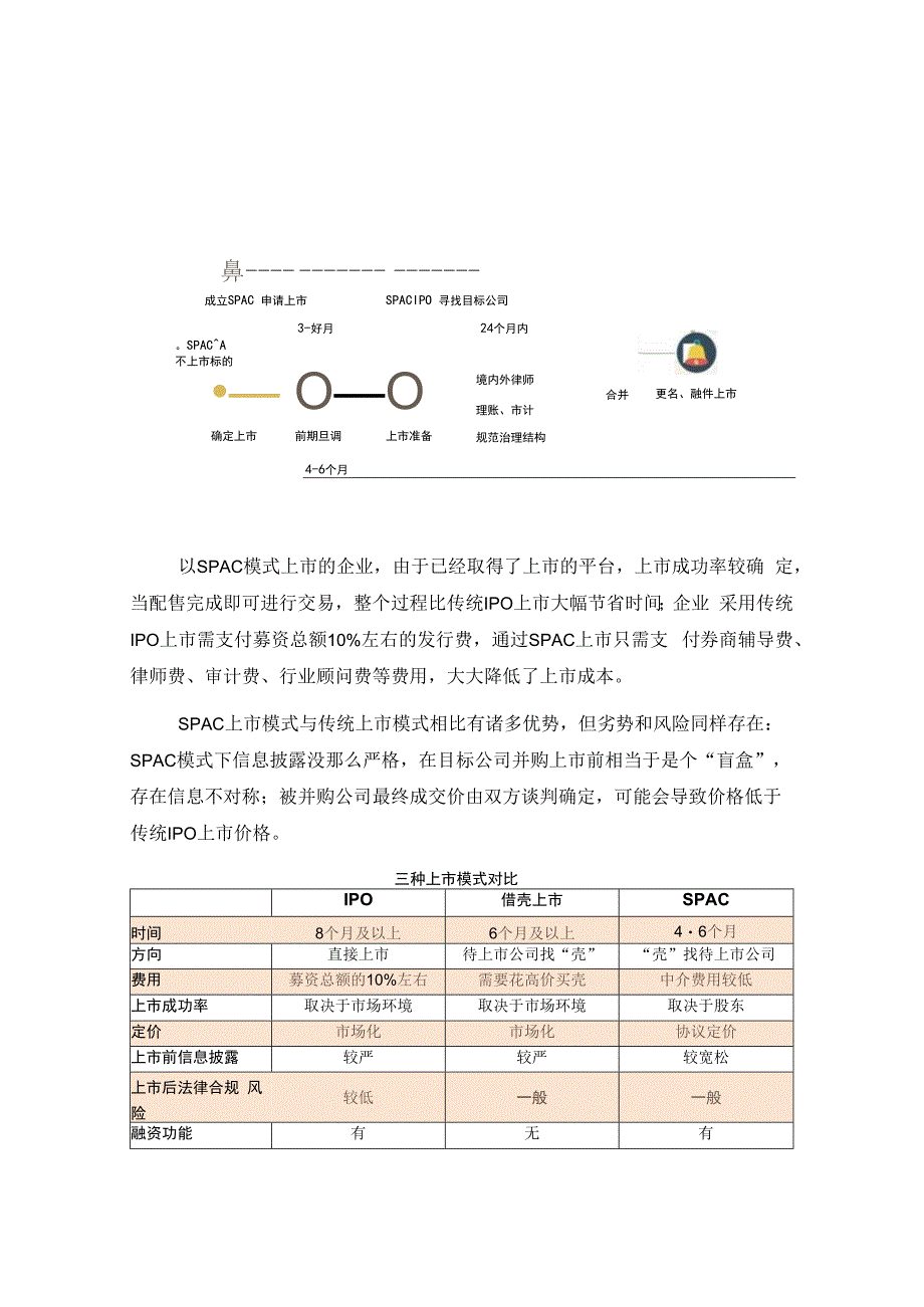 SPAC上市模式落地港交所资本市场盲盒游戏是否全球适用？.docx_第2页