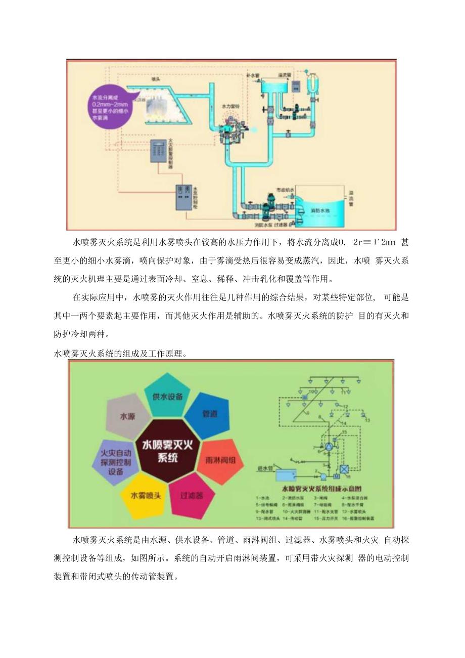 SGXF3水幕水雾消防灭火系统.docx_第2页