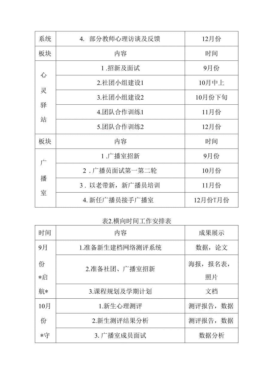 XX中学心理健康教育工作计划.docx_第3页