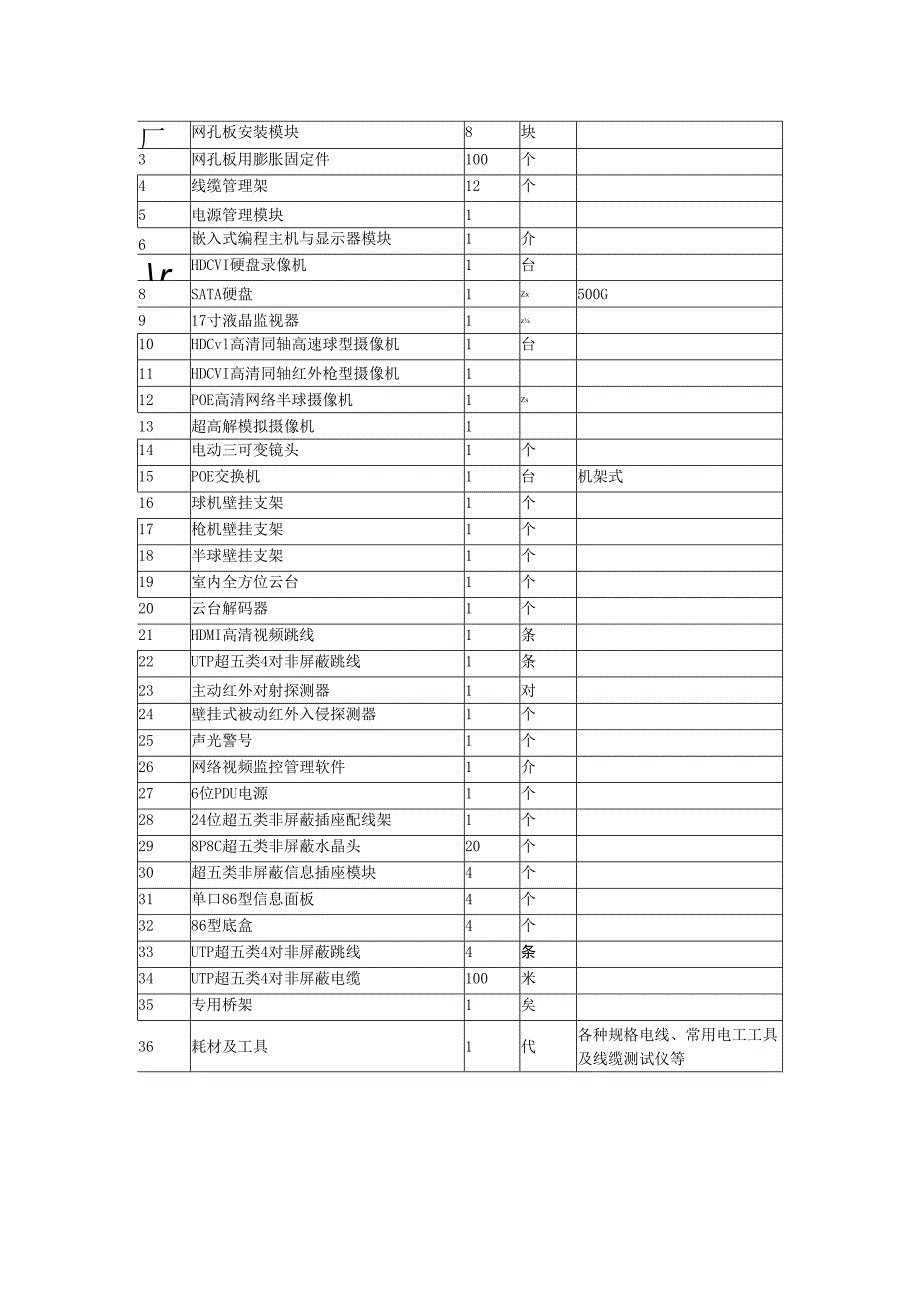 SGZN9楼宇工程视频监控系统实训装置.docx_第3页