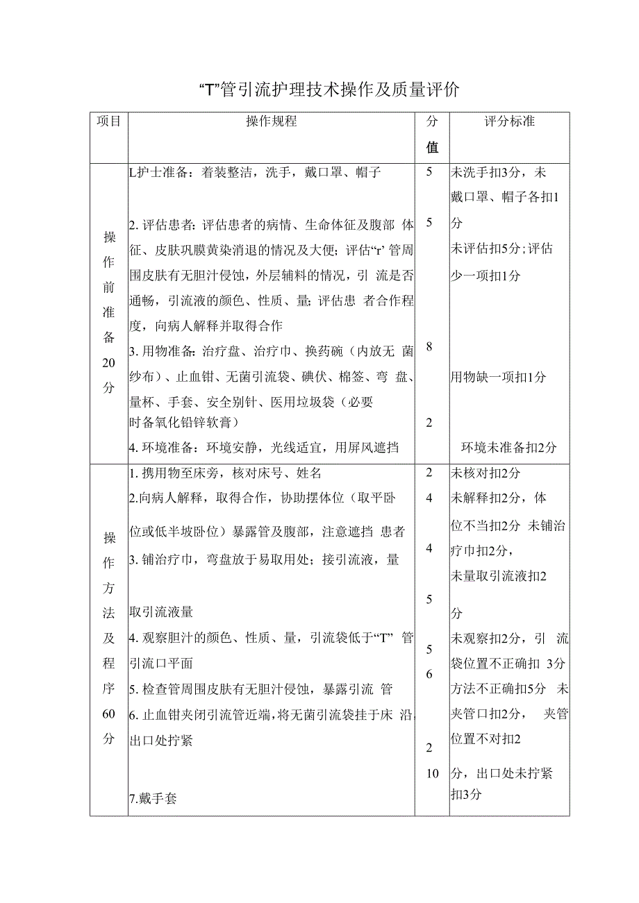 T管引流护理技术操作及质量评价.docx_第1页