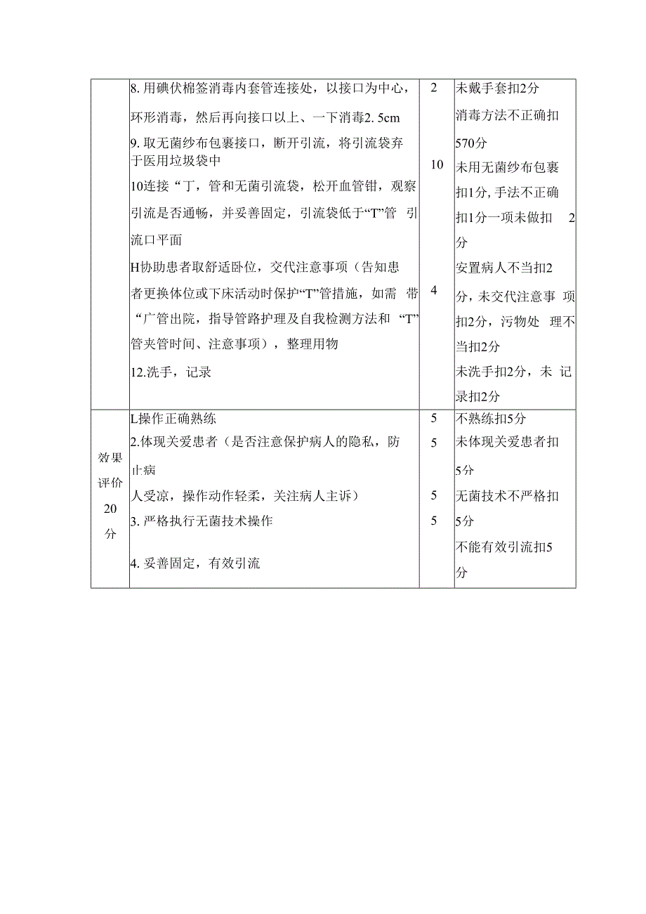 T管引流护理技术操作及质量评价.docx_第2页