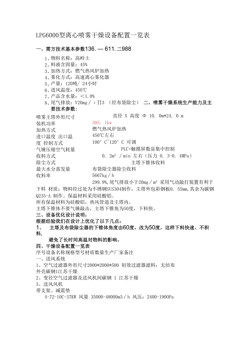 LPG6000型离心喷雾干燥设备配置一览表 高岭土.docx_第1页