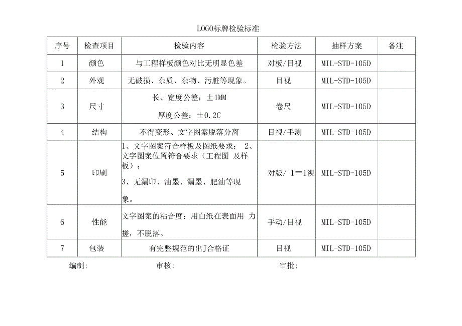 LOGO标牌检验标准.docx_第1页