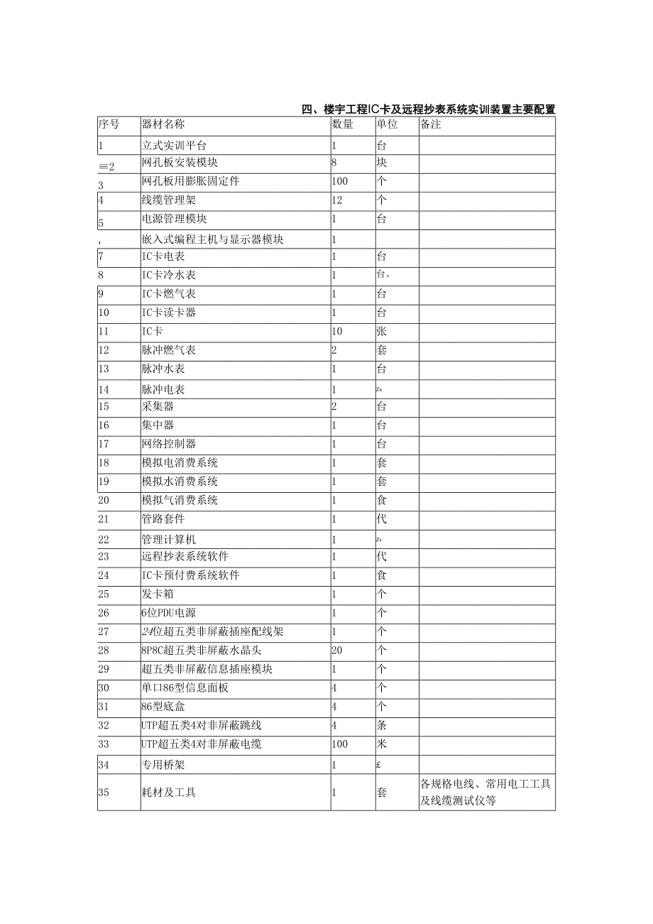 SGZN7楼宇工程IC卡及远程抄表系统实训装置.docx_第3页