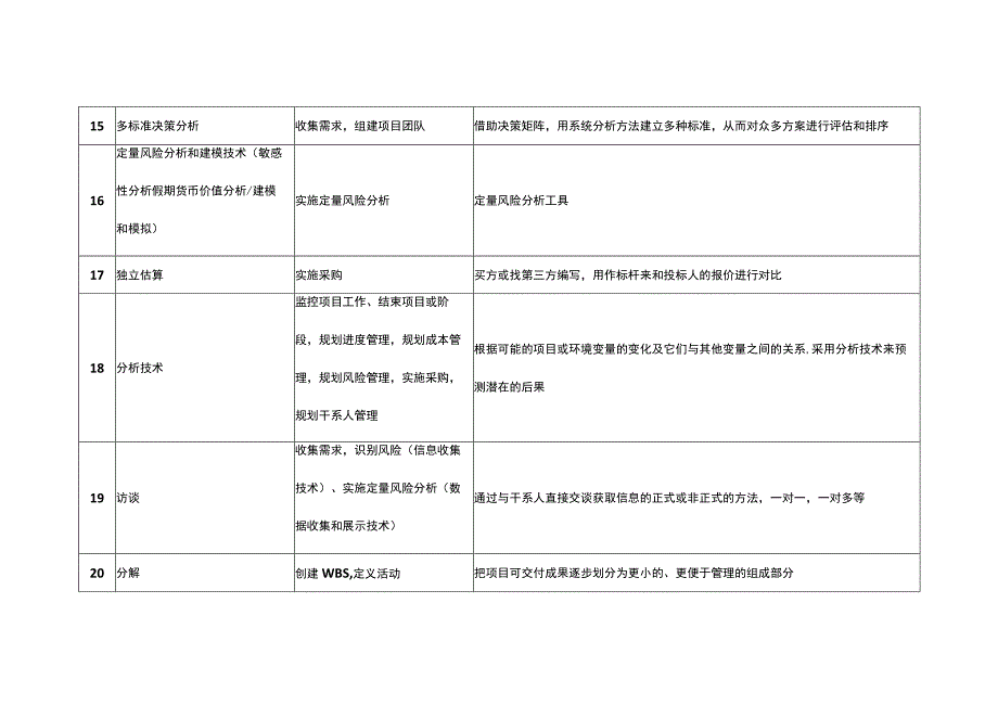 PMP项目管理工具汇总.docx_第3页