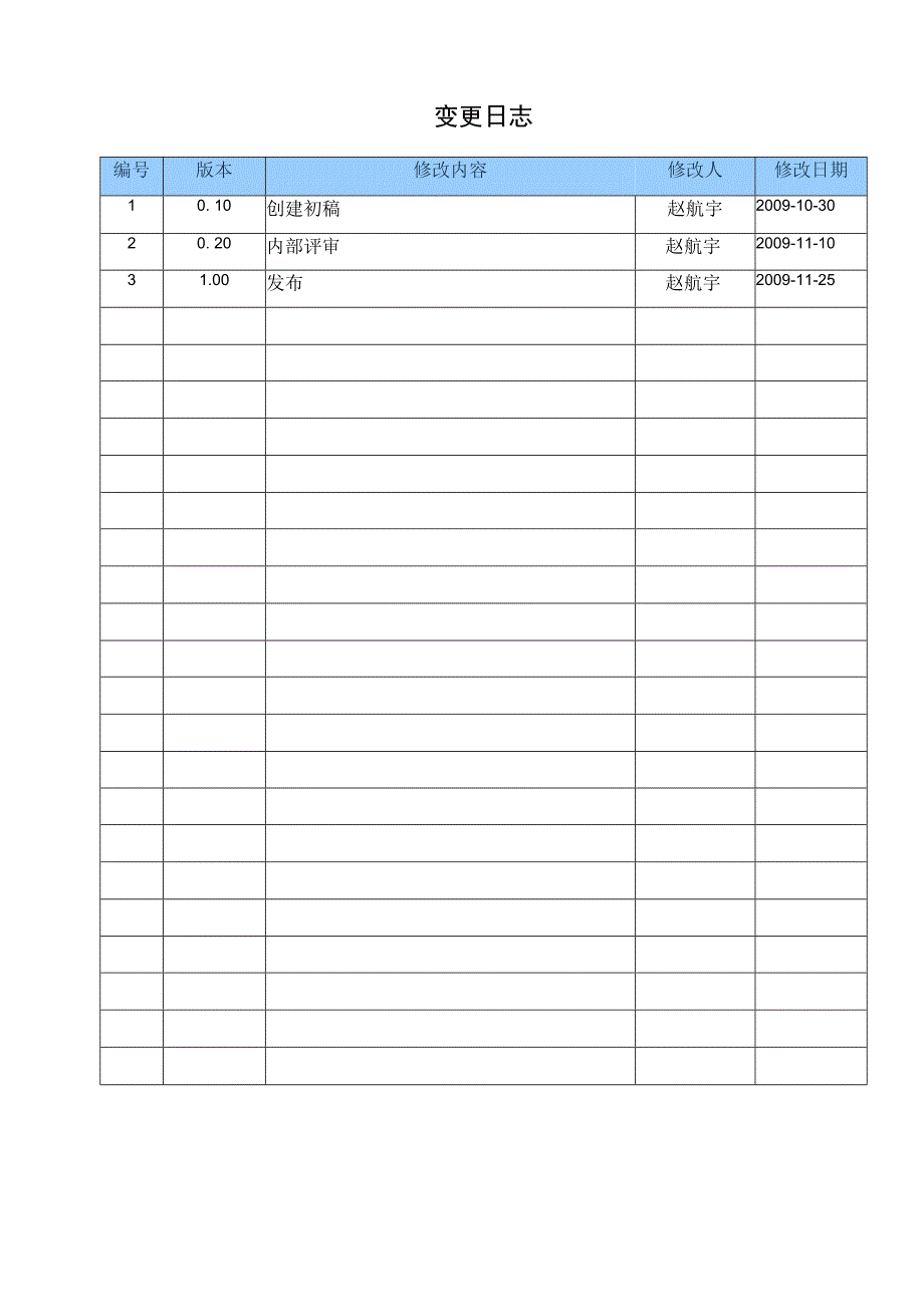 TSPP03G01 内部讲师管理办法 V100.docx_第2页