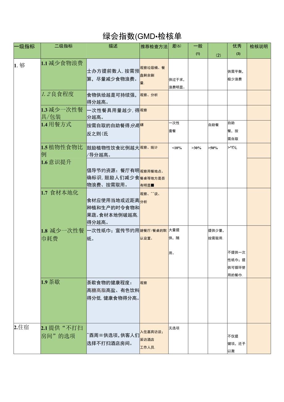 T_CGDF000012019绿会指数.docx_第3页