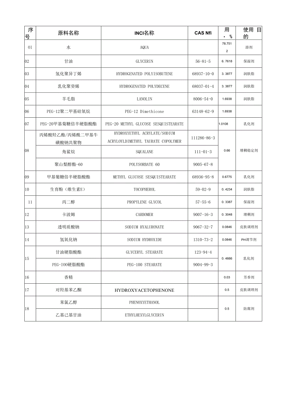 乳液配方实验室自制.docx_第1页