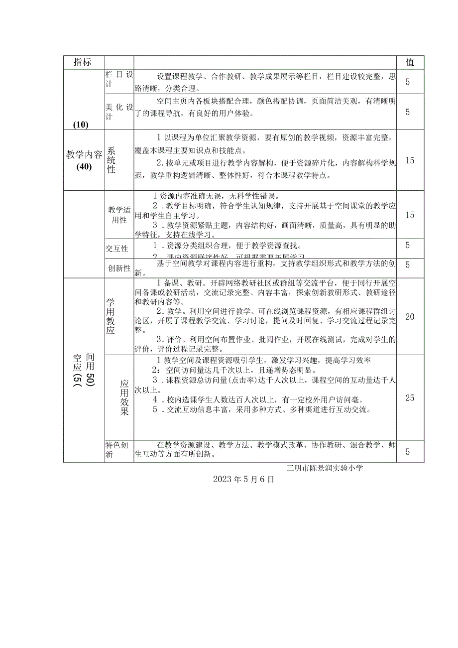 三明XX市陈景润实验小学网络学习空间人人通应用比赛方案和评分标准.docx_第3页