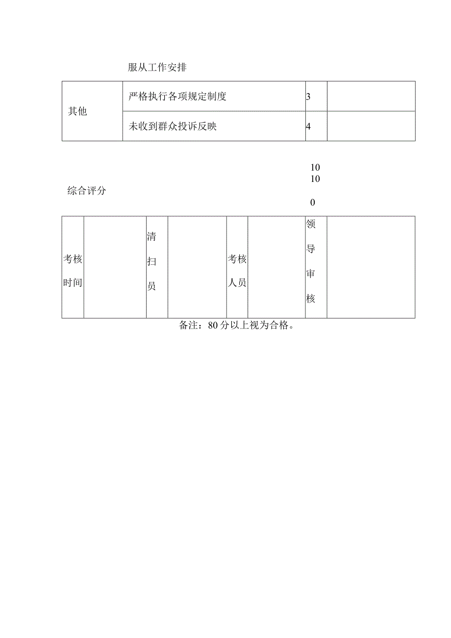 中转站清扫员工作考核表.docx_第2页