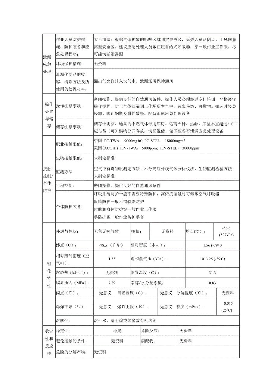 二氧化碳的安全技术说明书.docx_第2页