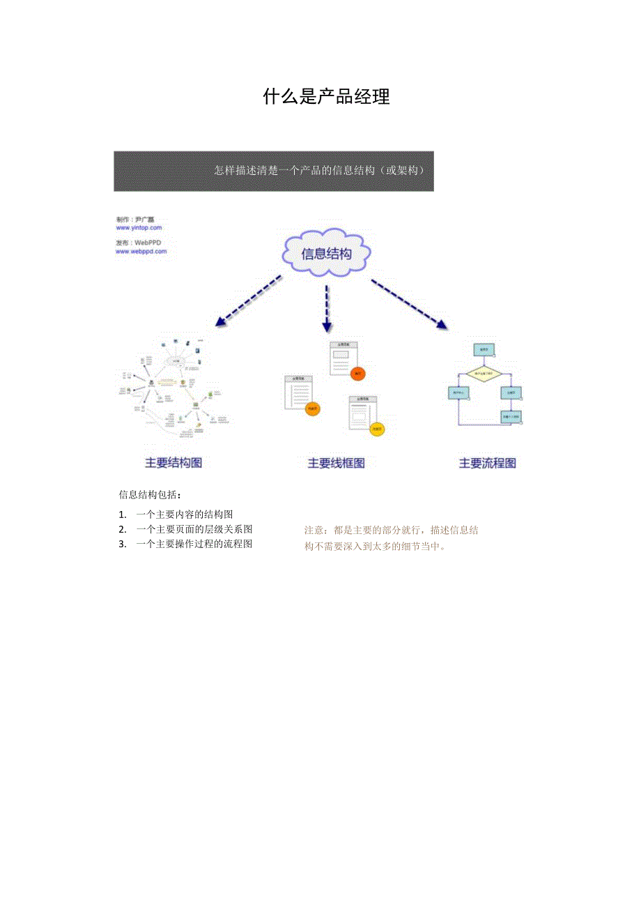 什么是产品经理.docx_第1页