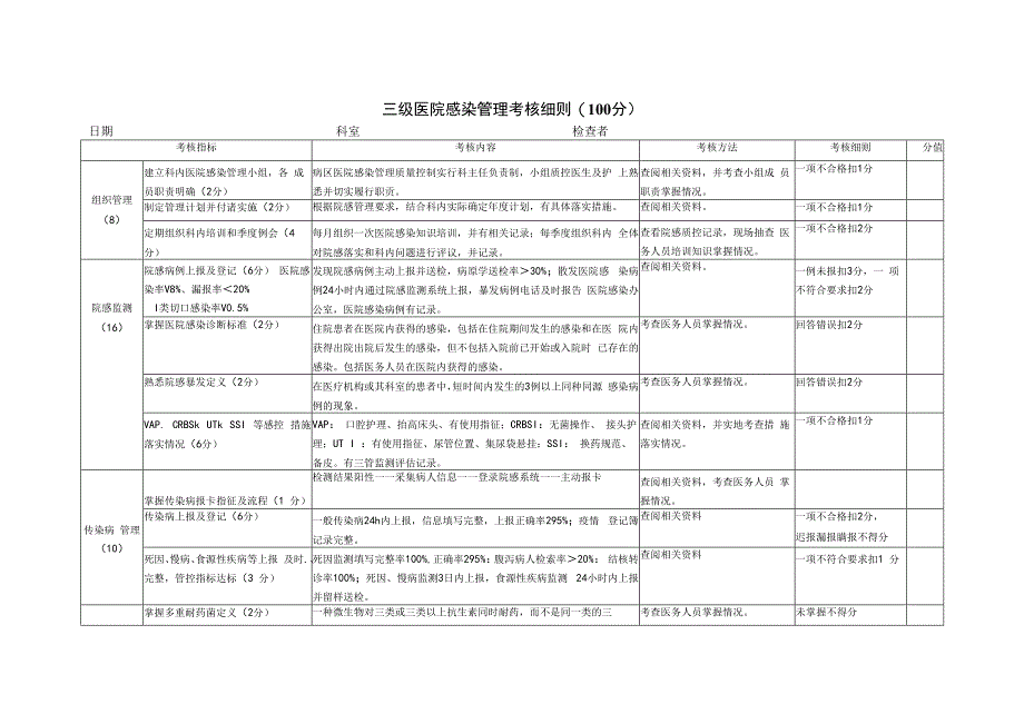 三级医院感染管理考核细则.docx_第1页