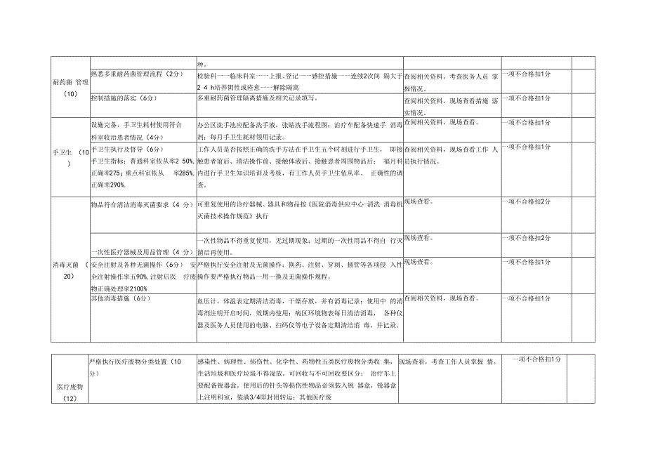 三级医院感染管理考核细则.docx_第2页