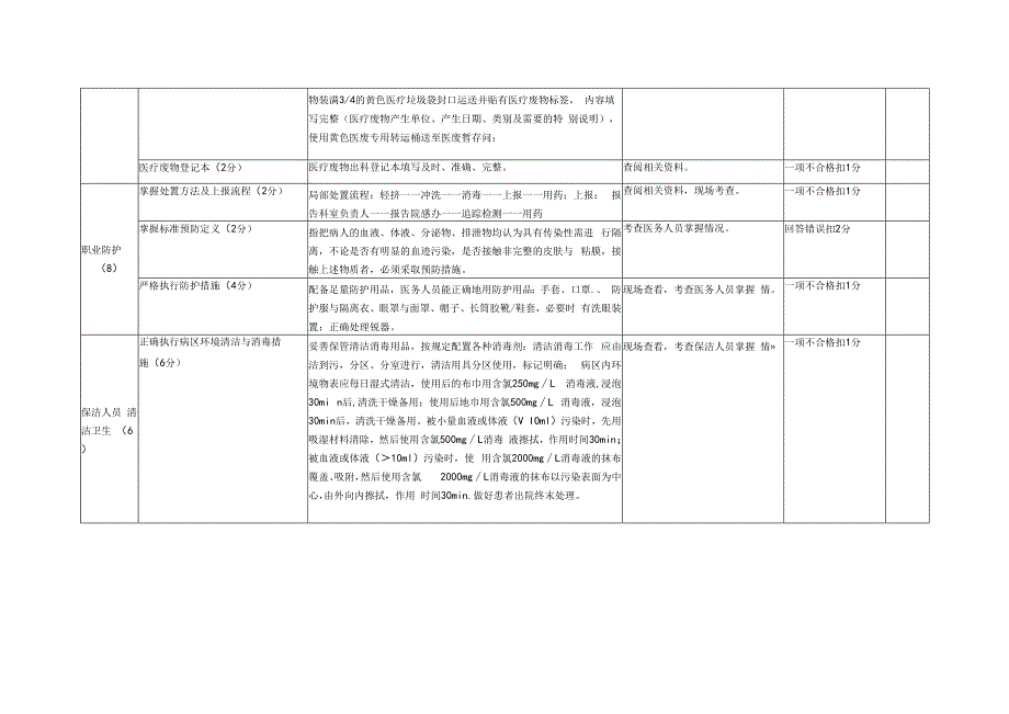 三级医院感染管理考核细则.docx_第3页