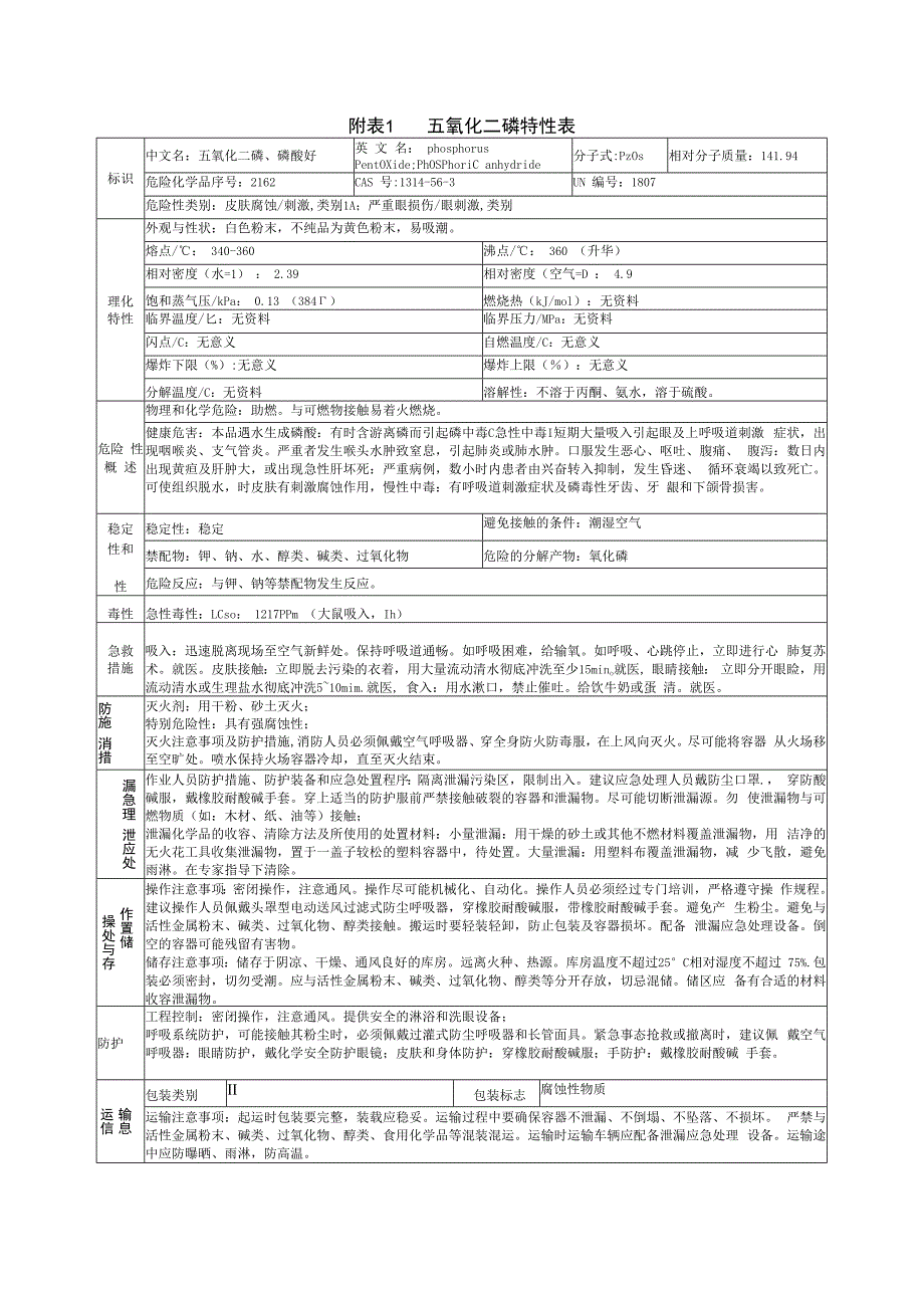 五氧化二磷特性表.docx_第1页