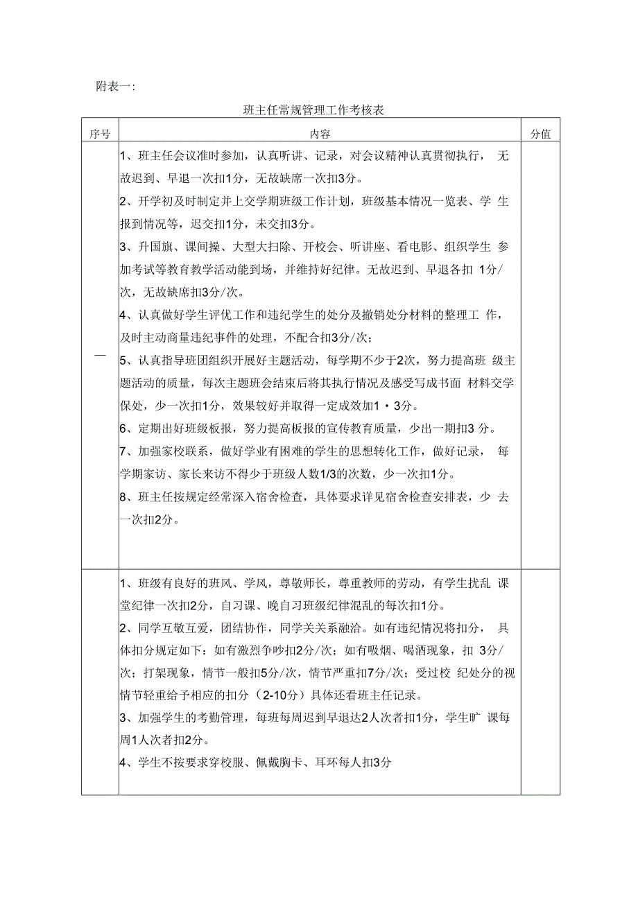 东街中学班主任工作量化考核实施方案.docx_第3页