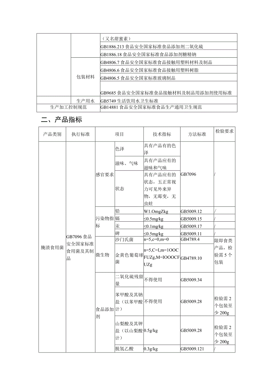 三标工作管理看板腌渍食用菌.docx_第2页