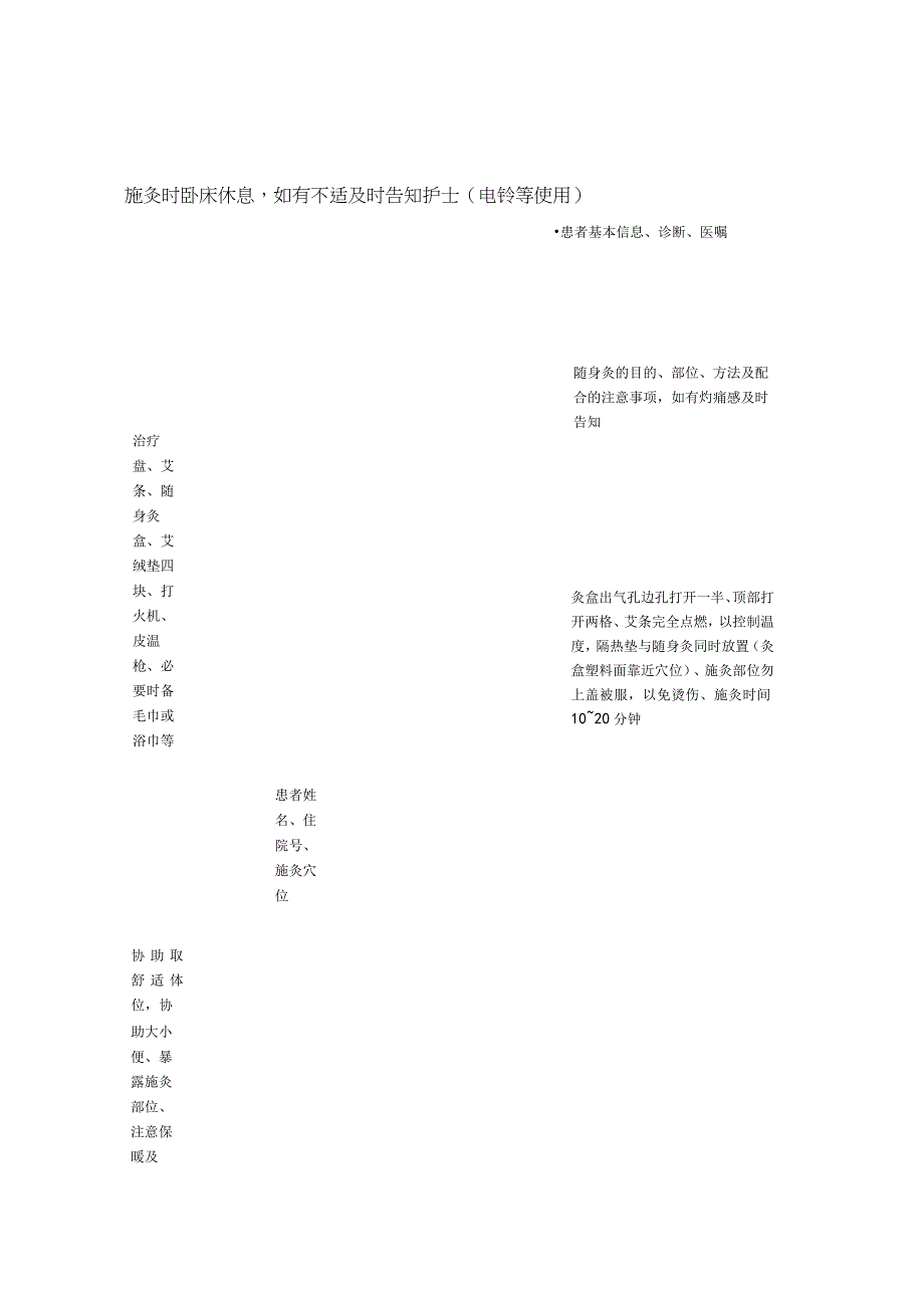 中医护理技术操作艾灸(随身灸)技术操作流程与考核评分标准.docx_第1页