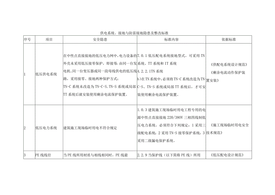 供电系统接地与防雷接地隐患及整改标准.docx_第1页