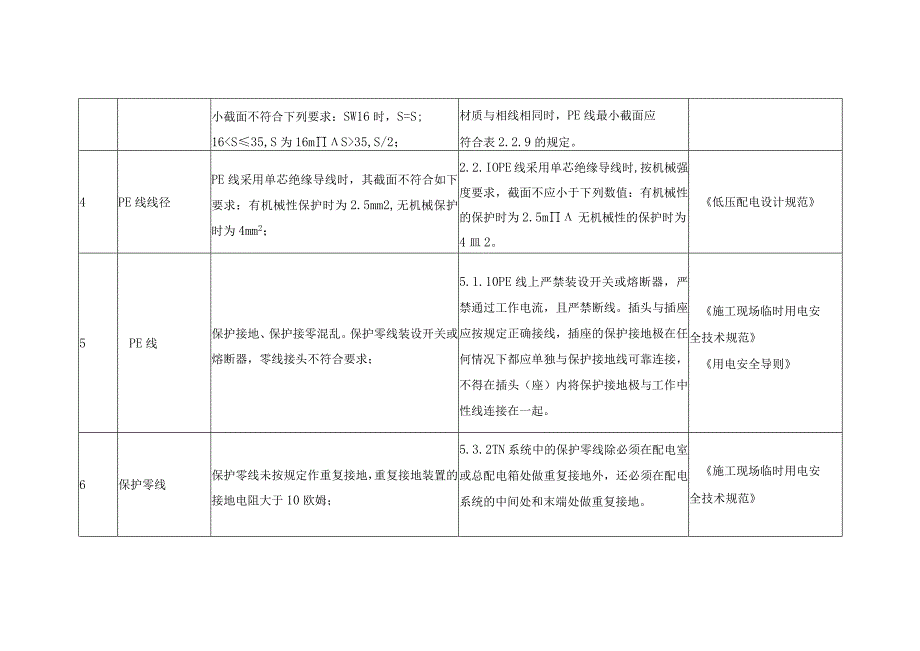 供电系统接地与防雷接地隐患及整改标准.docx_第2页