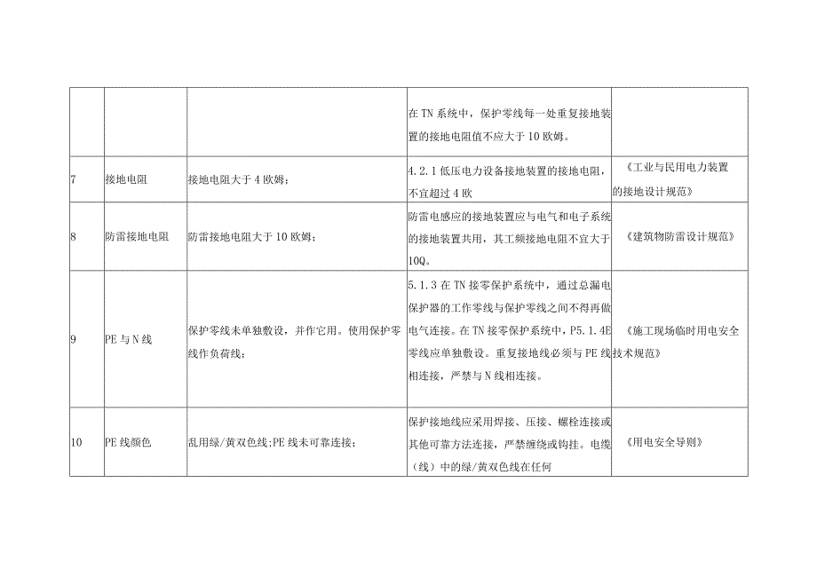 供电系统接地与防雷接地隐患及整改标准.docx_第3页