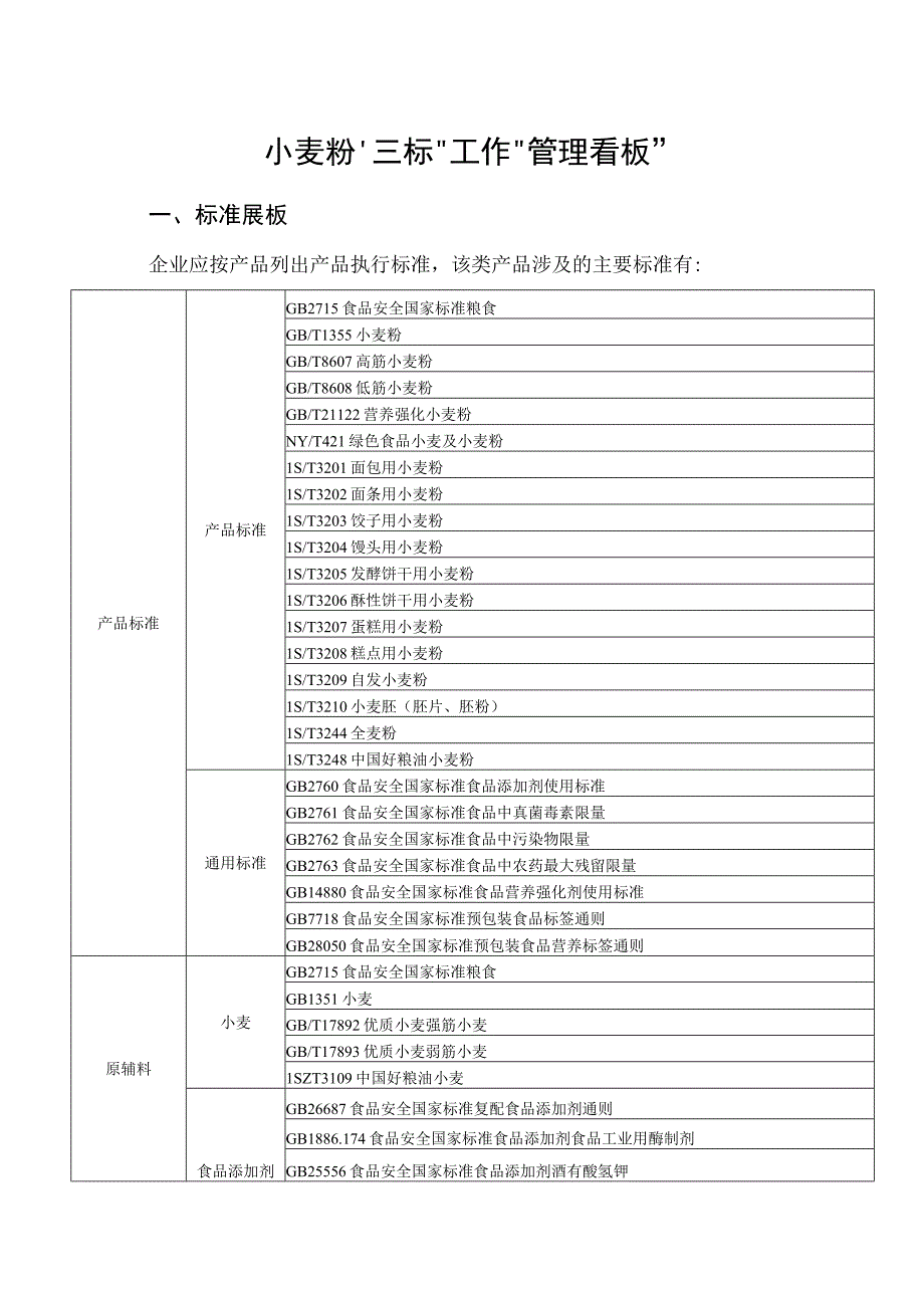 三标工作管理看板小麦粉.docx_第1页