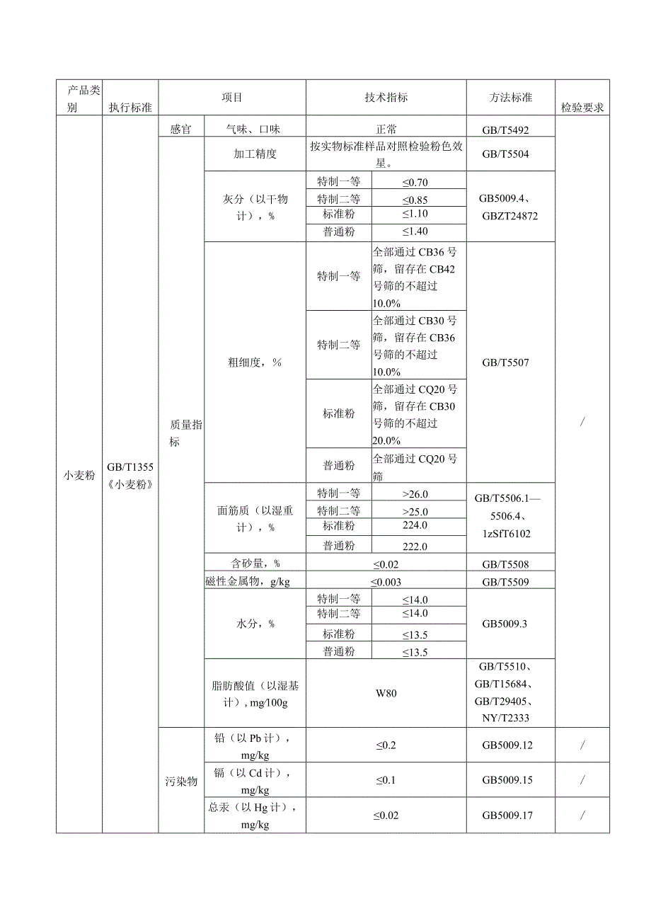 三标工作管理看板小麦粉.docx_第3页