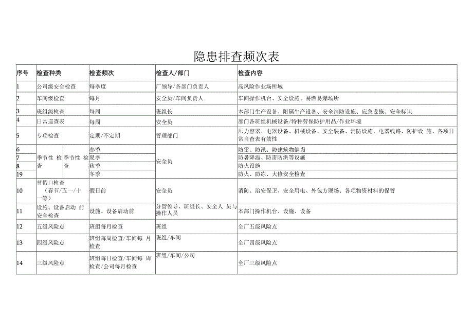 一般企业隐患排查体系检查表汇总.docx_第3页