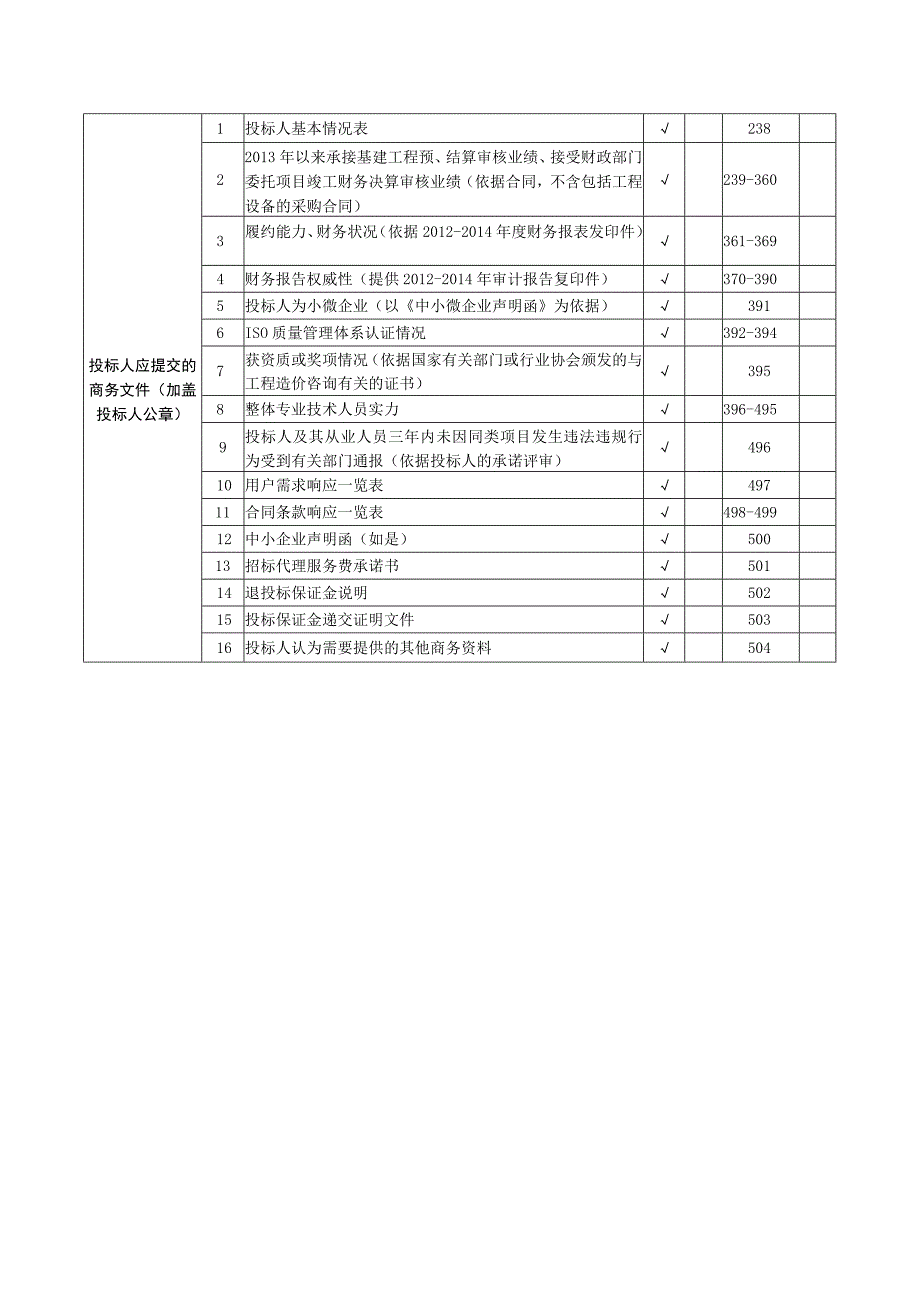 XX市XX区工程造价咨询投标文件.docx_第3页